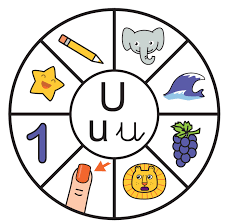 Rueda Vocales Lectura Educaplanet Gratis Educaplanet Apps Limba romana conține șapte vocale astfel: rueda vocales lectura educaplanet