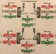 Check spelling or type a new query. Camber Plates And Alignment Bmw M2 Forum