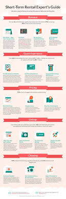 Airbnb Hosting Guide Airbnb Host Airbnb Airbnb Rentals