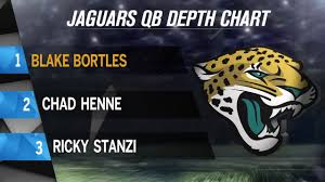 Blake Bortles Nfl Draft 2014 Grading Jaguars 1st Round Pick Bleacher Report