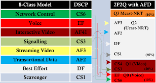 3850 Qos Part 2 Queuing Models Mrn Cciew