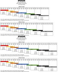 push fox 36 coil conversion kits