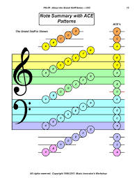 Pin On About Notes On The Grand Staff