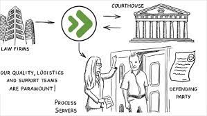The california business and professions code sec. Become A Process Server Abc Legal