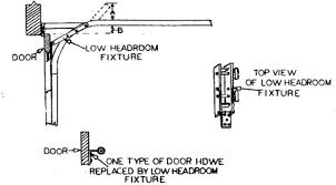 Not all garages can pass as the standard. Garage Doors Garage Door Opener Part Low Headroom Kit Universal Garage Door Part For All Garage Doors