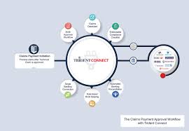 For more information on ppi refunds, contact the claims connection managed by winston solicitors llp on 0845 009 6899, or visit or website. Insurance Trident Suite
