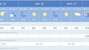 Tiempo En Granada Temperaturas Bajo Cejo Para La Jornada De Navidad Y El Fin De Semana