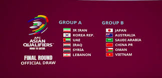 Let's try to predict the 16 teams that advance to the knockout stage of the 2019 afc asian cup. Afc Asian World Cup Qualifiers Final Round Draw Matches Begin In September And End In March 2022 Soccer
