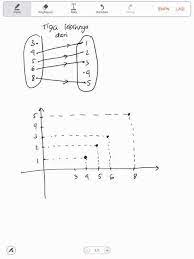 Jika dari q ke p dihubungkan relasi kuadrat dari, maka tentukan himpunan anggota q yang mempunyai pasangan di p. Tolong Dijawab Besok Dikumpulkan 14 Sajikan Relasi Tiga Lebihnya Dari Dari Himpunan Brainly Co Id