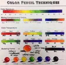 Colored Pencil Techniques Colored Pencil Techniques Color Pencil Art Colored Pencils