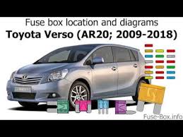 The 2018 toyota corolla im gives you the versatility and performance you need in one incredibly stylish package. Fuse Box Location And Diagrams Toyota Verso Ar20 2009 2018 Youtube