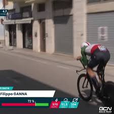 His best results are 1st place in world championships. Global Cycling Network Filippo Ganna Averages Over 56kph For The Stage Win Facebook