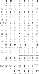 Hungarian is written using a variant of the latin alphabet, and has a phonemic orthography, i.e. Szekely Hungarian Rovas Hungarian Runes