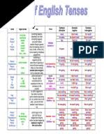 59 rigorous tense chart with helping verb