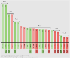 50 Punctual Toms Hardware Gpu Hierarchy Chart