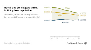 You shouldn't need to bother about which varieties of makeup help make your skin look amazing, so don't. Gap Between Number Of Blacks Whites In Prison Narrows Pew Research Center