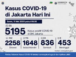 Jumlah ini merupakan hasil tracing melalui pemeriksaan sebanyak 130.630 spesimen yang dilakukan dengan metode real time polymerase chain reaction (pcr. Data Kasus Covid 19 Di Jakarta Hari Jakarta Smart City Facebook