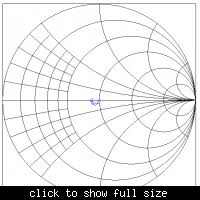 Forum For Electronics