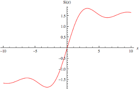 sine integral from wolfram mathworld