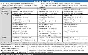 Image result for Anticoagulation