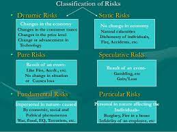 Washington developed its own risk classification system that is based on the degree of hazard for each occupation or industry and tailored to washington's businesses and industries. Risk Management In Insurance Sector