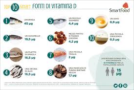 Mentre il consumo di grassi dovrebbe essere regolata, Vitamina D I 10 Alimenti Smart Piu Ricchi
