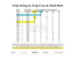 59 true golf club lengths chart