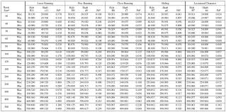 American National Standard Preferred Hole Basis Metric