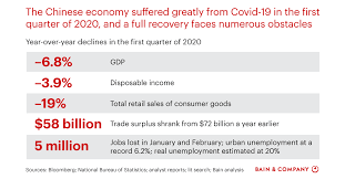 It was first identified in december 2019 in wuhan,. Amid Stable Growth Covid 19 Changed Shopper Behavior Bain Company