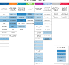 Customer Journey Truth Small Png 2 500 2 353 Pixels Customer Journey Mapping Journey Mapping Customer Experience Mapping