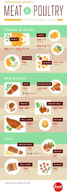 Proper Food Storage Chart Servsafe Best Picture Of Chart