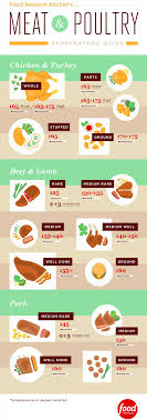 proper food storage chart servsafe best picture of chart