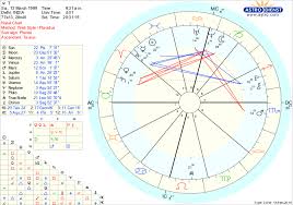 Is There Anything In My Chart That Explains Why Im Very