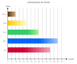 Diagramme Erstellen Und Auswerten Bettermarks