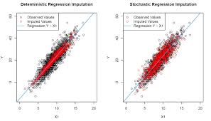 The number of iterations of such a loop are known in advance, even before the loop has started. Regression Imputation Stochastic Vs Deterministic R Example