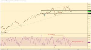 nifty50 and bank nifty will rise or crash in september