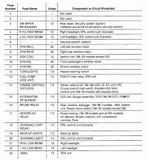 2000 honda inner fuse box info i have provided a link to a picture of it, the diagram is printed on the fuse box cover as well. 98 Civic Fuse Panel Diagram Wiring Diagram Base Style Style Jabstudio It
