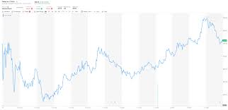 Tesla Muscles Its Way Into The Nasdaqs Top Stocks