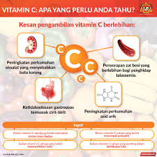 Sila rujuk contoh soalan psikometrik di contoh soalan ujian psikometrik pembantu perawatan kesihatan u11 ini. Sayur Buah Sudah Cukup Kkm Ingatkan Mudarat Jika Berlebih Vitamin C Utusantv