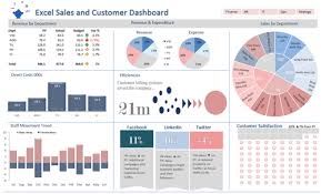 Excel Dashboard Sales Excel Dashboard Templates Dashboard Examples Data Visualization