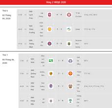 Kết quả vòng 2 v.league 2020 | bảng xếp hạng v.league 2020. Báº£ng Xáº¿p Háº¡ng V League 2020 Vong 3 Ha Ná»™i Fc Huá»· Diá»‡t Hagl Tin Tá»©c Má»›i Nháº¥t 24h Ä'á»c Bao Lao Ä'á»™ng Online Laodong Vn