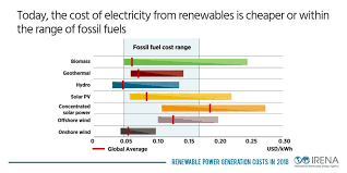 This unit provides the power normally found in stationary home standby generators but in a more affordable, portable package. Irena A Twitter Renewable Power Is The Cheapest Source Of Electricity In Many Parts Of The World Already Today Irena Renewable Power Generation Costs In 2018 Report Finds Renewables Are Cheaper Or