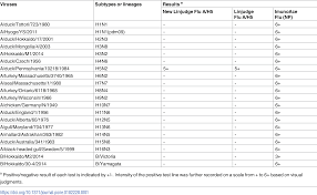 We did not find results for: Plos One Rapid And Broad Detection Of H5 Hemagglutinin By An Immunochromatographic Kit Using Novel Monoclonal Antibody Against Highly Pathogenic Avian Influenza Virus Belonging To The Genetic Clade 2 3 4 4