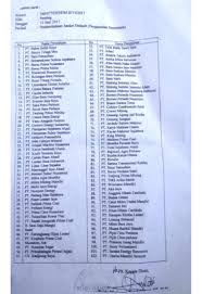 Maybe you would like to learn more about one of these? Daftar Perusahaan Tambang Yang Dihentikan Sementara Di Kalimantan Utara Jatam