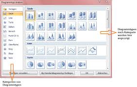 Diagramm Einfugen Fenster Office Lernen Com