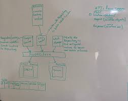 Android Mobile System Design May Be Useful For Ios Part 1 Leetcode Discuss