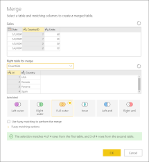 A full outer join returns one distinct row from each table—unlike the cross join which has multiple. Vollstandiger Ausserer Join Microsoft Docs