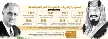 العلاقة «السعودية الأمريكية».. مواقف ثابتة وشراكة رابحة - أخبار السعودية |  صحيفة عكاظ