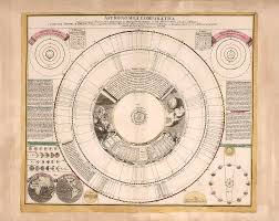 Astronomia Comparativa Comparative Chart Of The Planets Celestial Chart Astronomical Chart