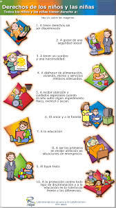Los niños y las niñas tienen derecho a que los adultos garanticemos la vivencia plena y la defensa sus derechos. Los Derechos De Las Ninas Y Los Ninos Poster Derechos De Los Ninos Imagenes De Los Derechos Deberes De Los Ninos